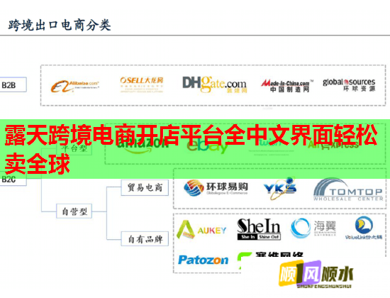 露天跨境电商开店平台全中文界面轻松卖全球  第1张