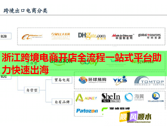 浙江跨境电商开店全流程一站式平台助力快速出海  第3张