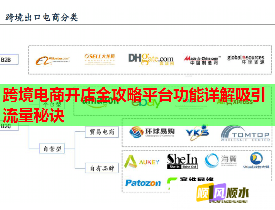 跨境电商开店全攻略平台功能详解吸引流量秘诀  第1张