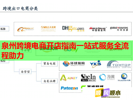 泉州跨境电商开店指南一站式服务全流程助力  第1张