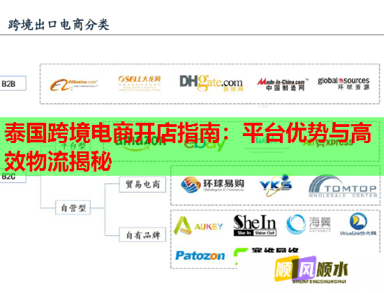 泰国跨境电商开店指南：平台优势与高效物流揭秘  第2张