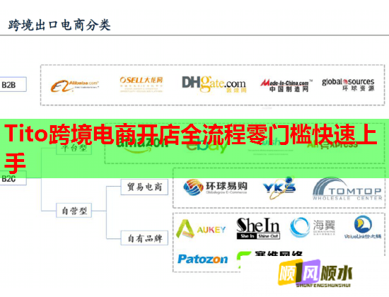 Tito跨境电商开店全流程零门槛快速上手  第2张