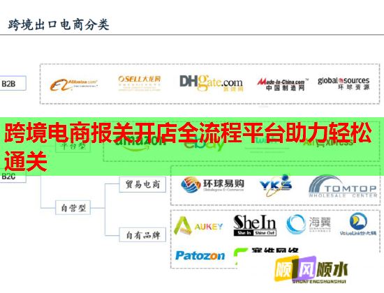 跨境电商报关开店全流程平台助力轻松通关  第2张