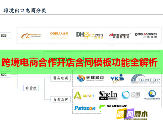 跨境电商合作开店合同模板功能全解析  第1张