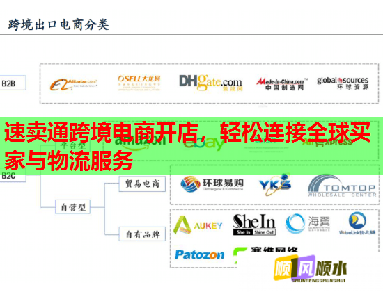 速卖通跨境电商开店，轻松连接全球买家与物流服务  第2张
