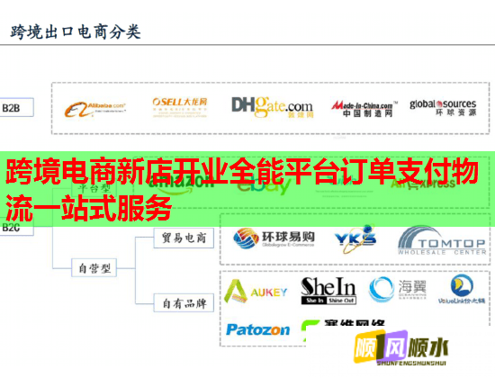 跨境电商新店开业全能平台订单支付物流一站式服务  第1张