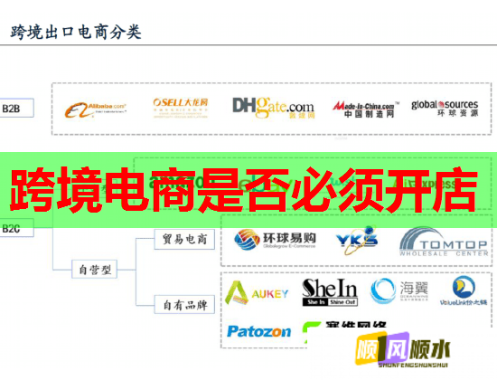 跨境电商是否必须开店  第1张