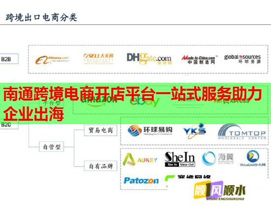 南通跨境电商开店平台一站式服务助力企业出海  第1张