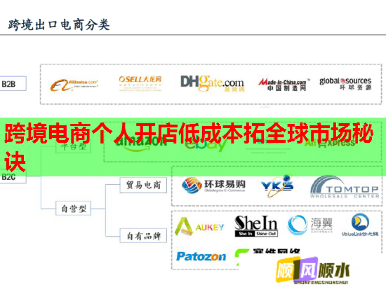 跨境电商个人开店低成本拓全球市场秘诀  第1张