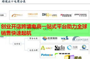 创业开店跨境电商一站式平台助力全球销售快速起航