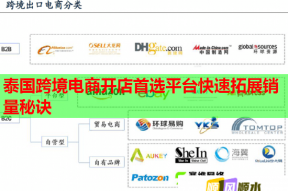 泰国跨境电商开店首选平台快速拓展销量秘诀