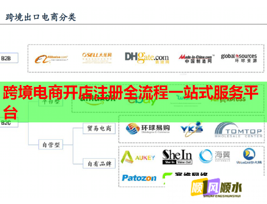 跨境电商开店注册全流程一站式服务平台  第1张