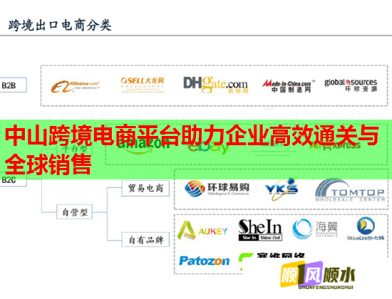 中山跨境电商平台助力企业高效通关与全球销售  第2张