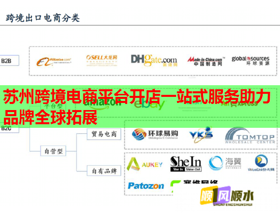 苏州跨境电商平台开店一站式服务助力品牌全球拓展  第3张