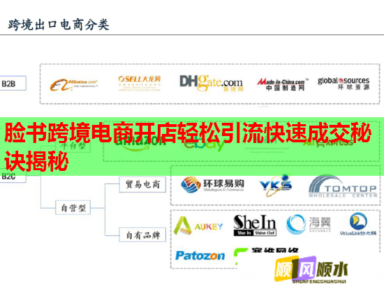 脸书跨境电商开店轻松引流快速成交秘诀揭秘  第2张